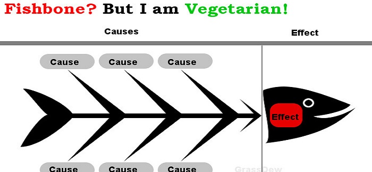 Five key benefits of Fish-bone diagram!