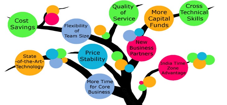 10 benefits of software outsourcing to GrassDew