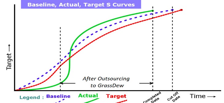 5 Key Benefits of Case Studies in Business